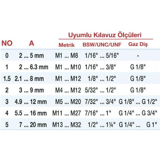 PVC İzoleli Çelik Döküm Kılavuz Kolu DIN-1814