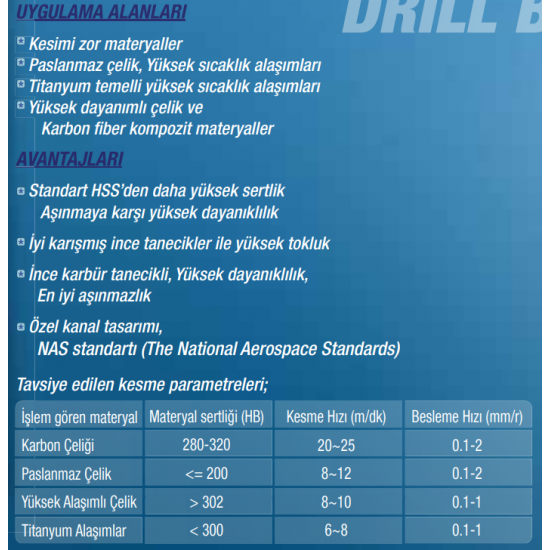 YÜKSEK PERFORMANS UZUN ÖMÜRLÜ  MATKAP UCU CO 8 ÖZEL TiN KAPLI